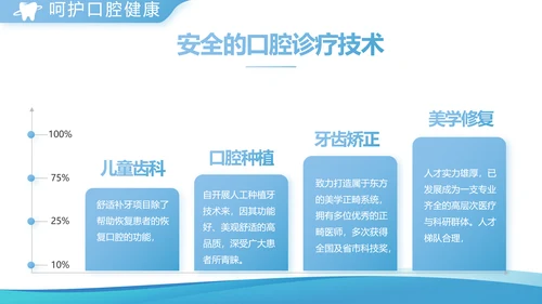 蓝色简约牙科宣传介绍工作总结汇报动态PPT