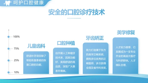 蓝色简约牙科宣传介绍工作总结汇报动态PPT