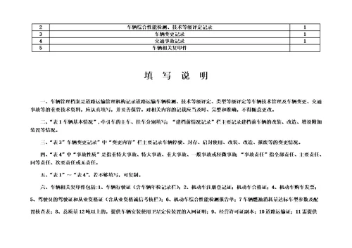 道路货物运输车辆管理档案模板