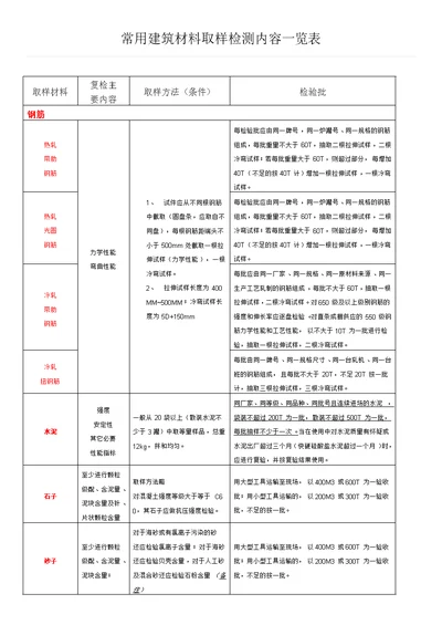 常用建筑材料取样检测内容一览表