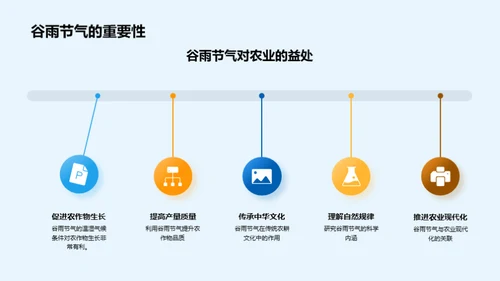 谷雨节气与农业兴旺