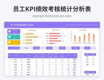 员工KPI绩效考核统计分析表