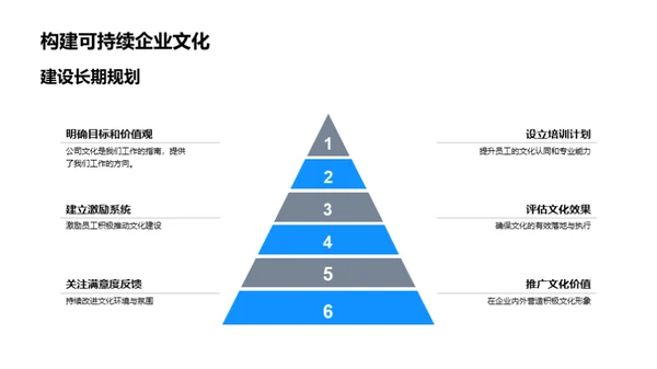 银行业与企业文化实践