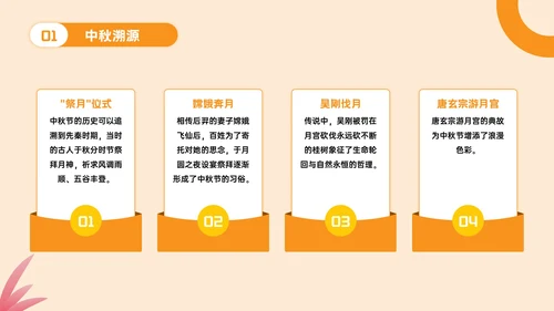 橙色立体风中秋文化探秘PPT模板