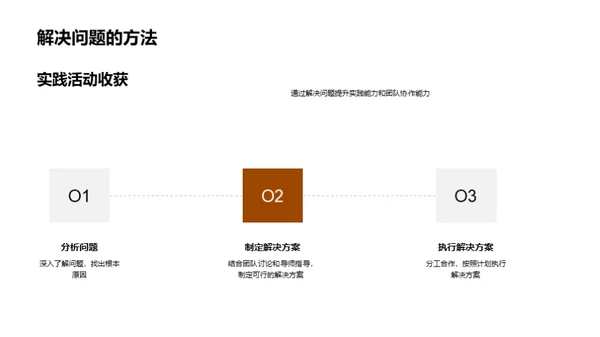 实践力量：经验与成长