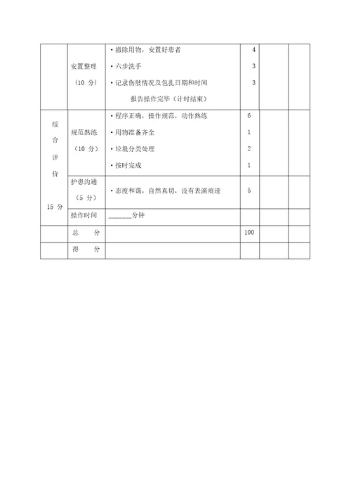 前臂骨折固定包扎操作程序及评分标准