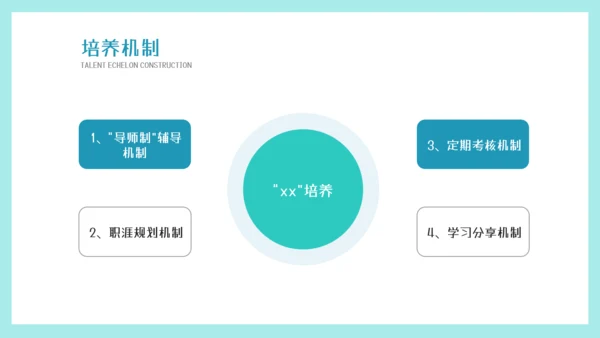 墨绿插画风人才梯队建设与人才培养模板