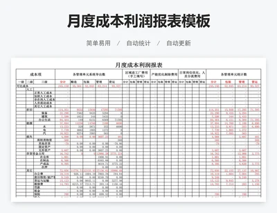月度成本利润报表模板