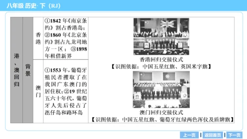 第一部分 民族团结与祖国统一、国防建设与外交成就、科技文化与社会生活 复习课件