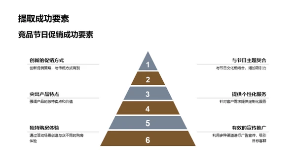 节日营销新动力