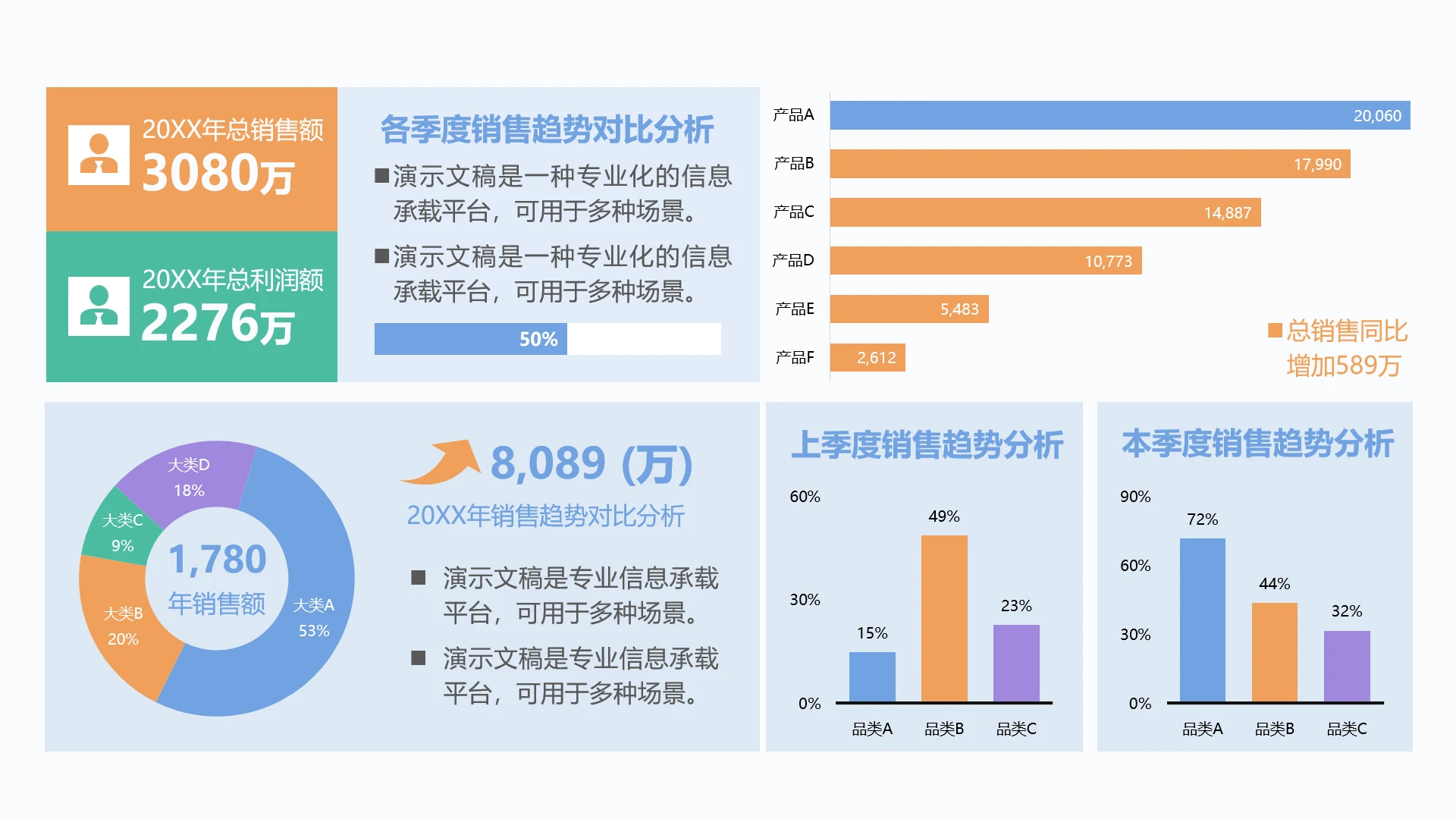 单页产品销售经营成本分析数据看板PPT模板