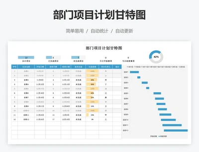 部门项目计划甘特图