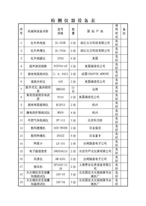 XX公司消防设施及电气设施检测方案