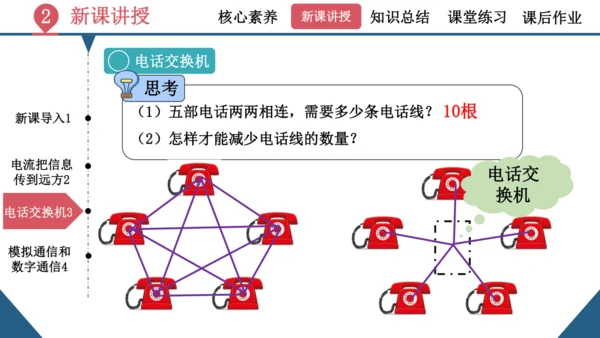 九年级全一册物理同步精品课堂（人教版）21.1《现代顺风耳—电话》（同步课件）25页ppt