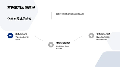 掌握化学方程式