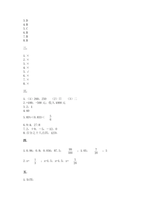 小学毕业班数学检测卷一套.docx