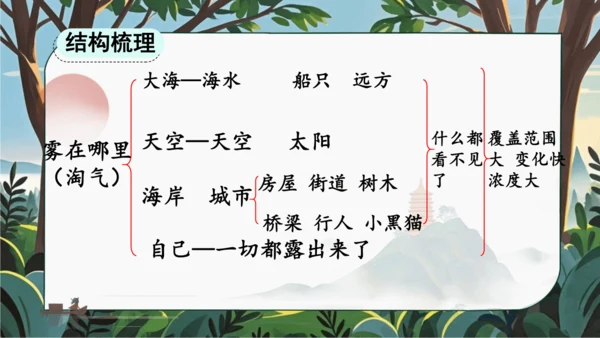 20 雾在哪里   课件
