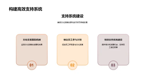 餐饮业企业文化转型