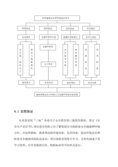 职业健康安全和环境管理方案精编版48页