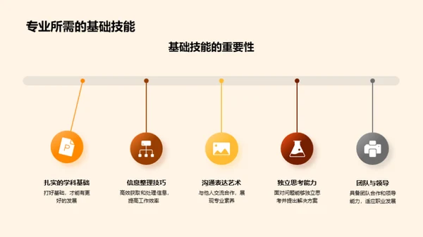 专业解读与发展规划