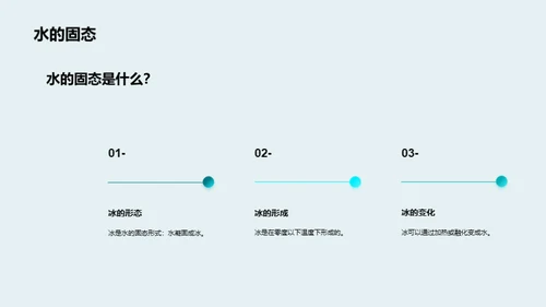 科学实验：水的三态变化