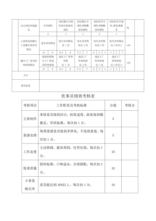 行政部绩效考核表.docx