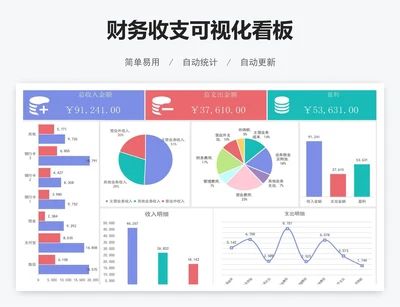 财务收支可视化看板