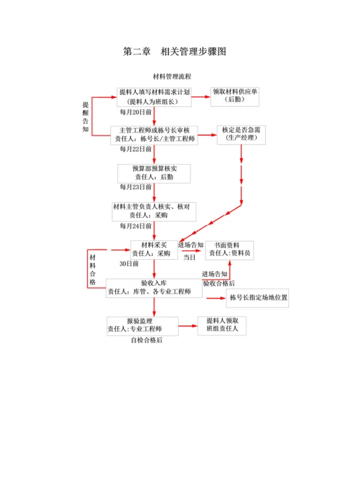 项目管理计划及相关流程概述模板.docx