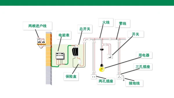 【大单元教学】19.1精品课件：家庭电路