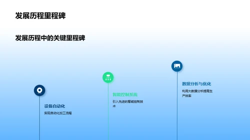 智慧农副食品之路