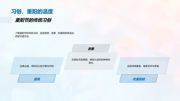 重阳节的传承与意义PPT模板
