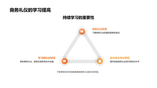 财务人员商务礼仪训练PPT模板