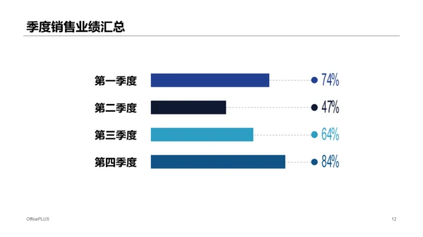 蓝色商务企业销售人员工作计划工作总结汇报PPT模板