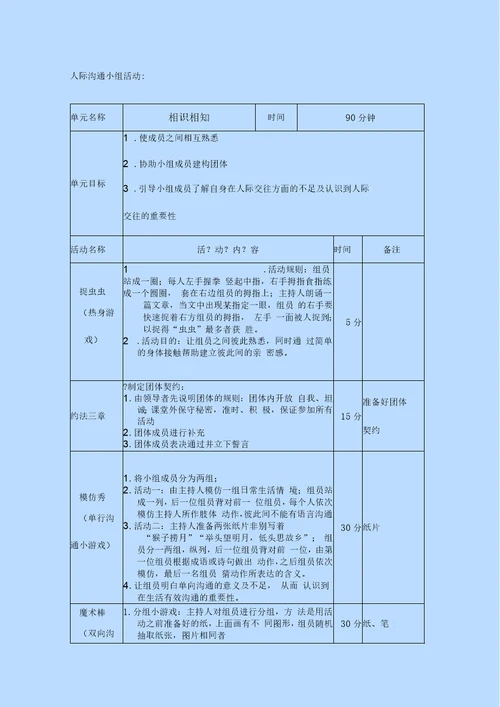 非常有用的人际沟通小组活动方案