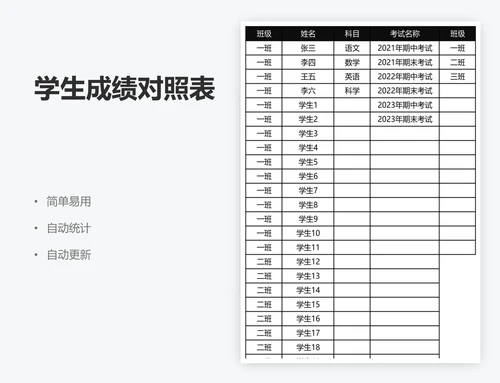 学生成绩对照表