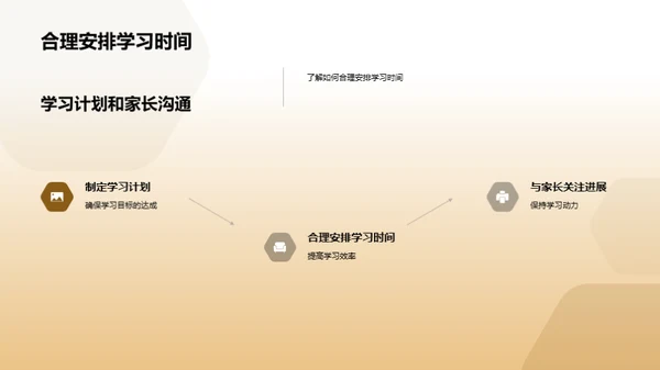 六年级全方位学习导航