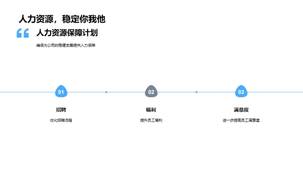 人力资源年度综述