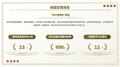 褐色小清新世界和平日主题班会PPT模板