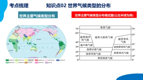 串讲04 天气与气候 2023-2024学年七年级地理上学期期末考点大串讲课件（人教版）(共68张P