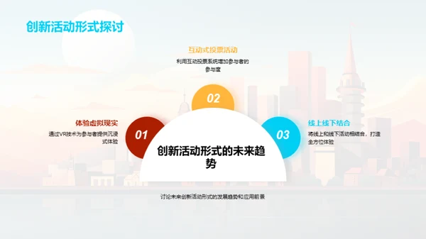 活动策划在金融行业的魅力