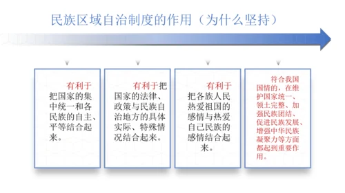 6.1国家权力机关 课件（共27张PPT）