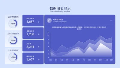 蓝色数据图表展示图表页