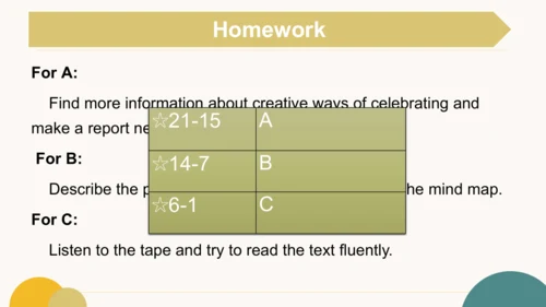 Unit 4 Time to celebrate Understanding ideas（教学课件）