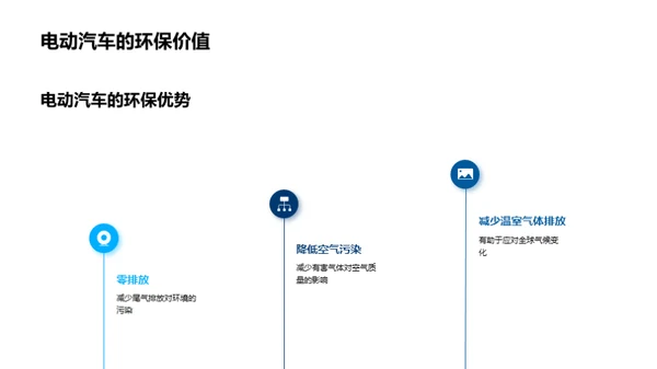 电动汽车的未来展望