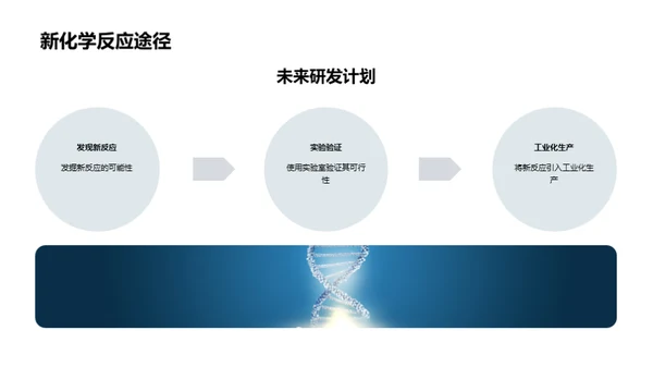 化学研发的新里程