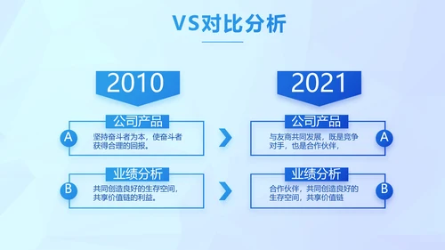 晶格蓝色年度工作计划商务动态PPT