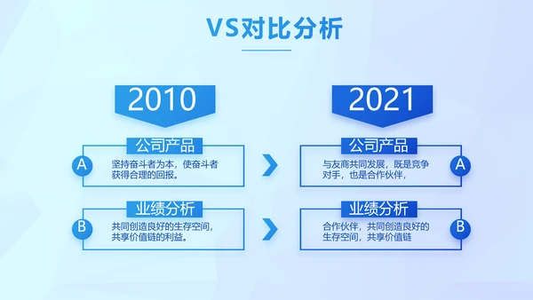 晶格蓝色年度工作计划商务动态PPT