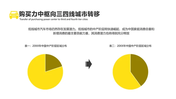 黄色简约风汽车行业消费者洞察报告