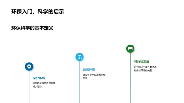 环保科学生活实践