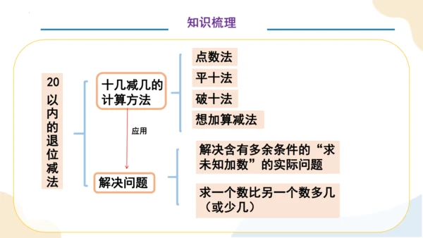 第二单元 整理和复习 （教学课件）一年级下册数学同步备课资料包（人教版2024）(共41张PPT)